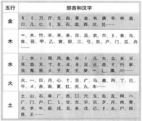 祐的五行|佑字的五行属性